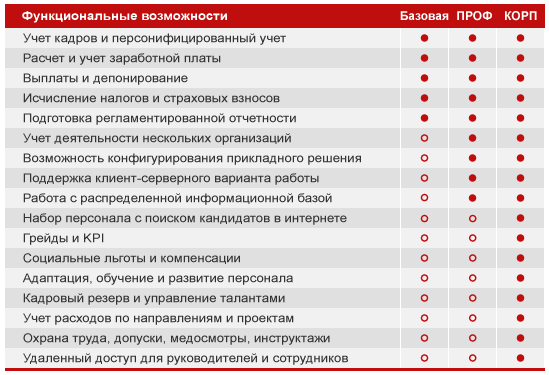 compare